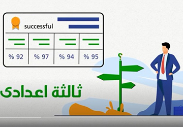 Creatively Designed Videos